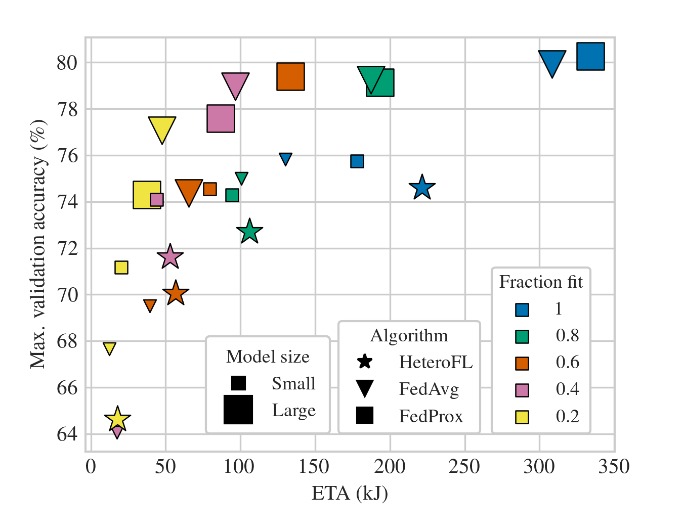 TTA_VS_ETA