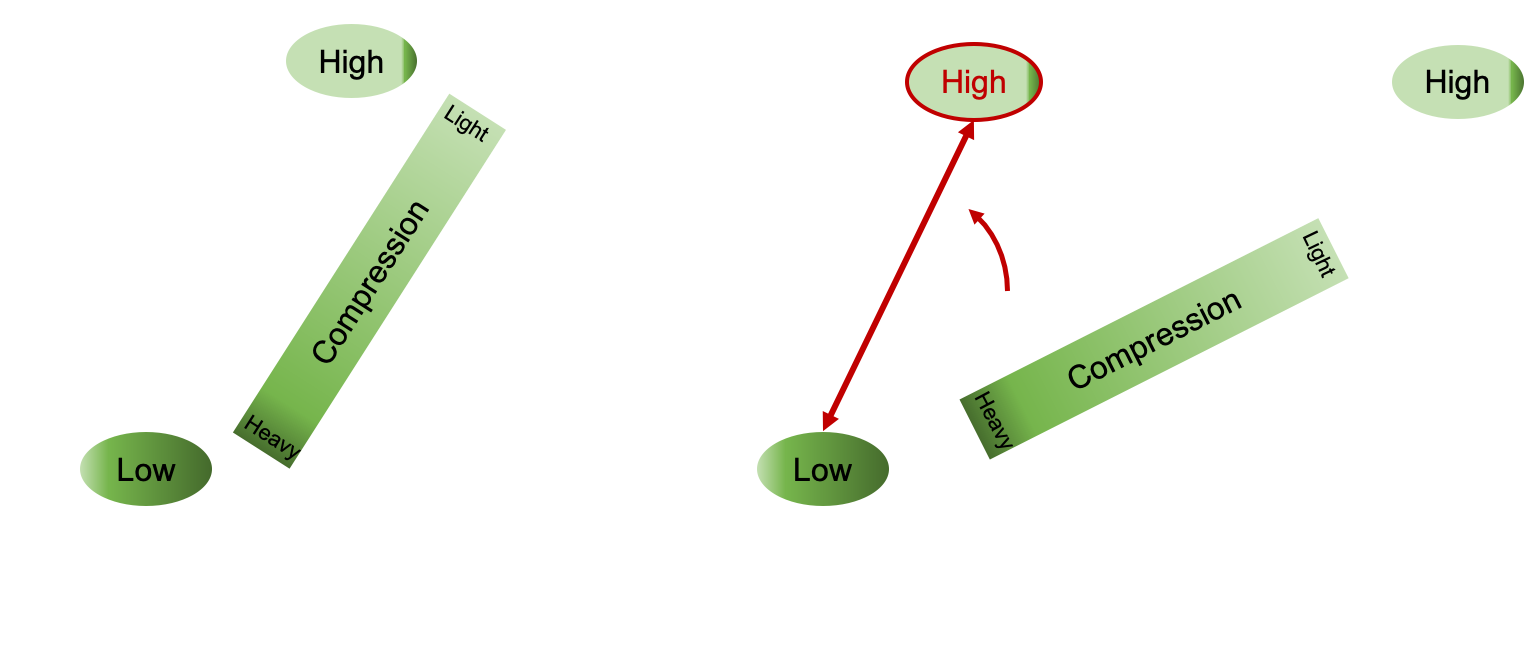 DC2 Concept