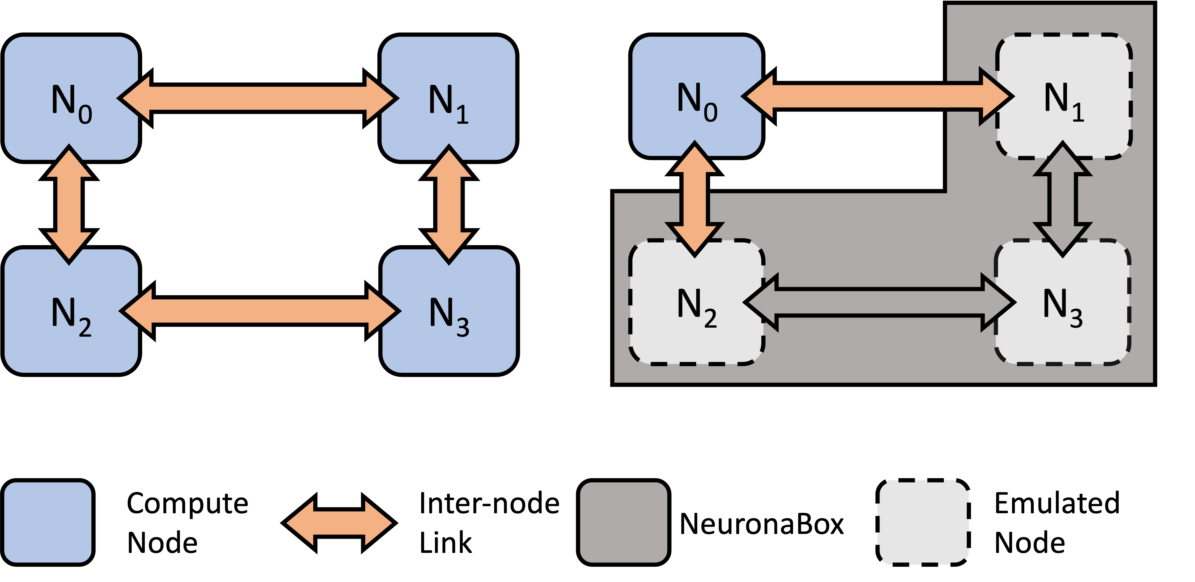 NeuronaBox Concept