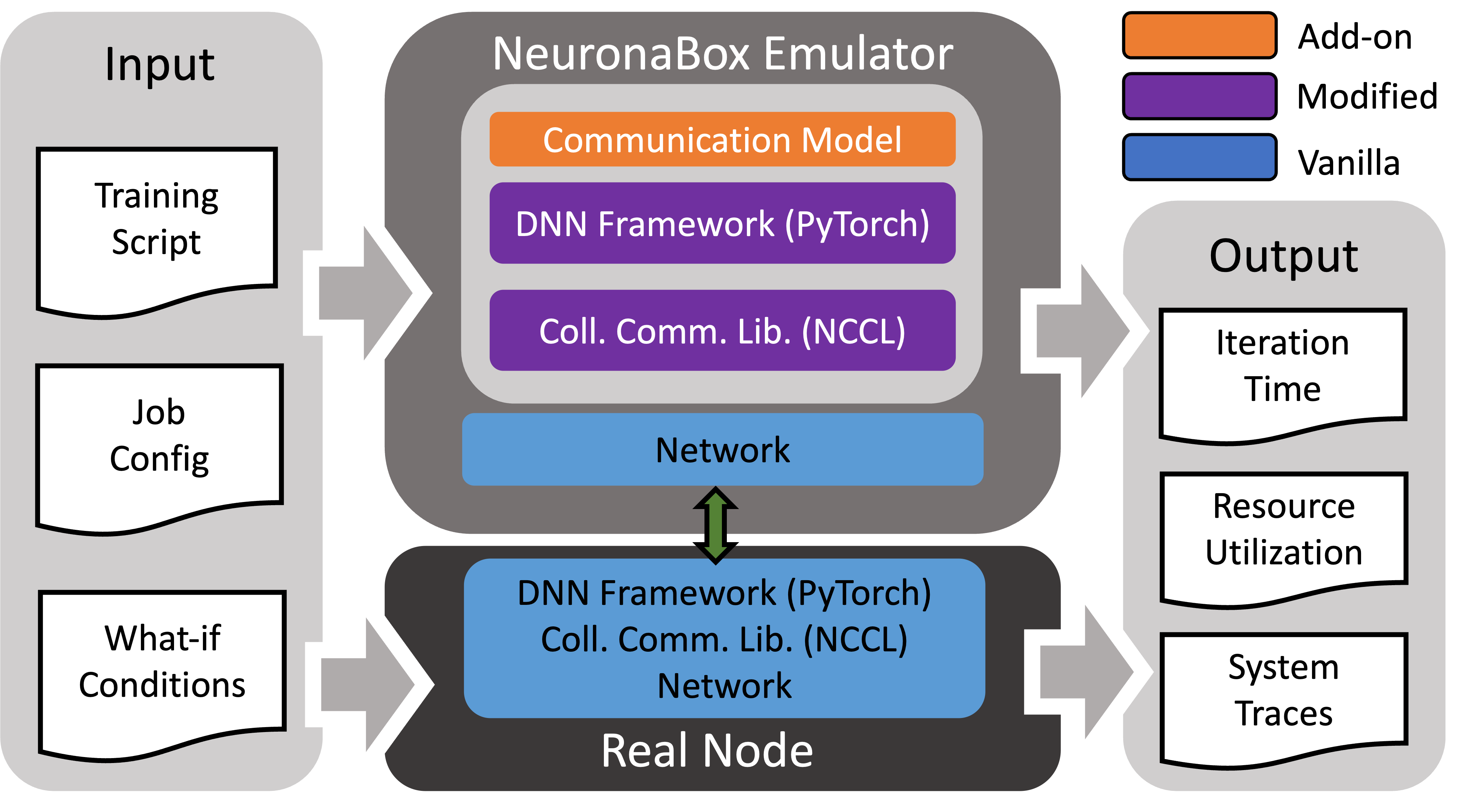 NeuronaBox Architecture