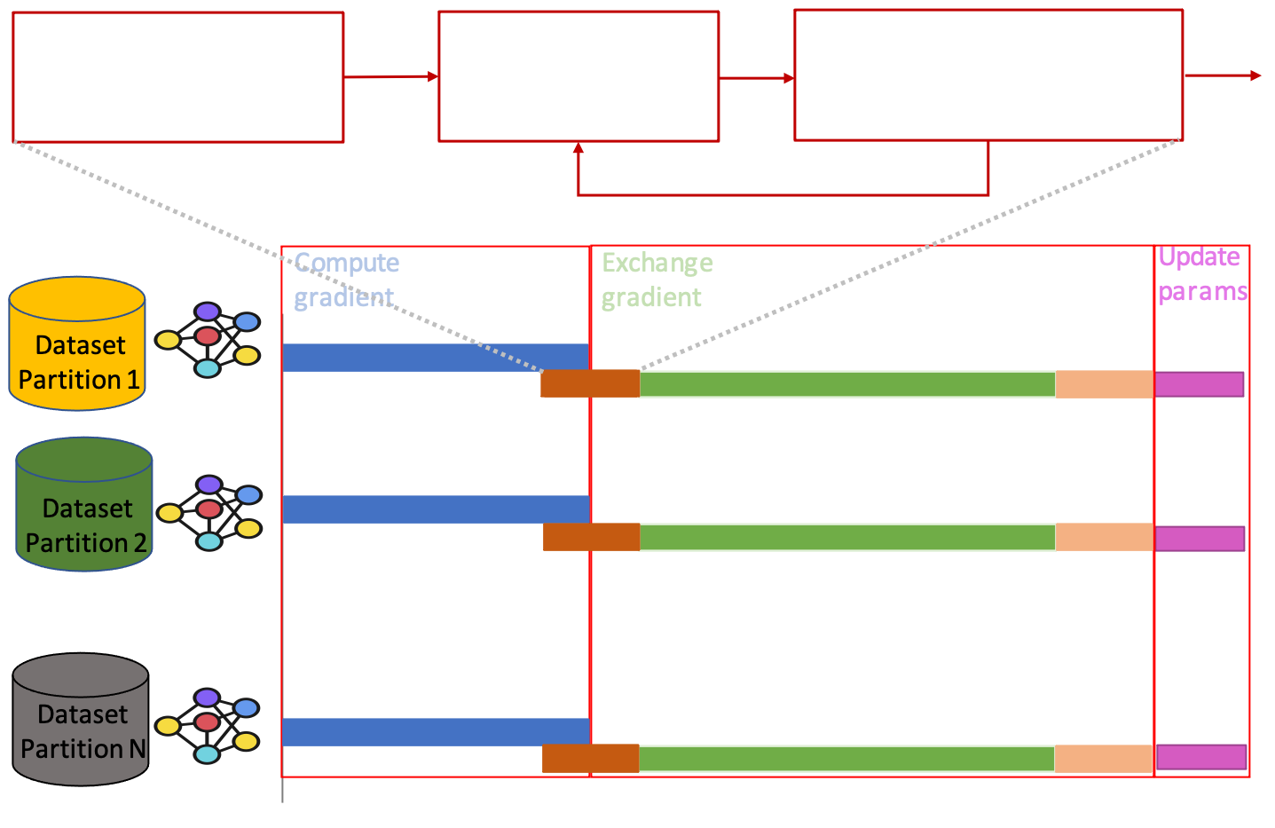 SIDCo High-Level Design